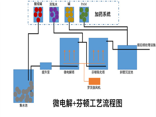 微电解设备