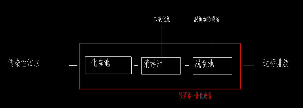 一体化预消毒池